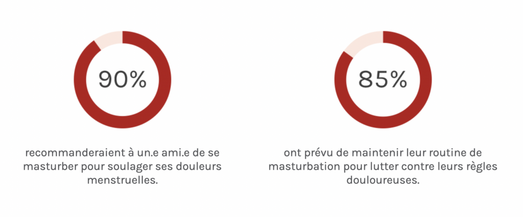 masturbation_contre_les_douleurs_menstruelles